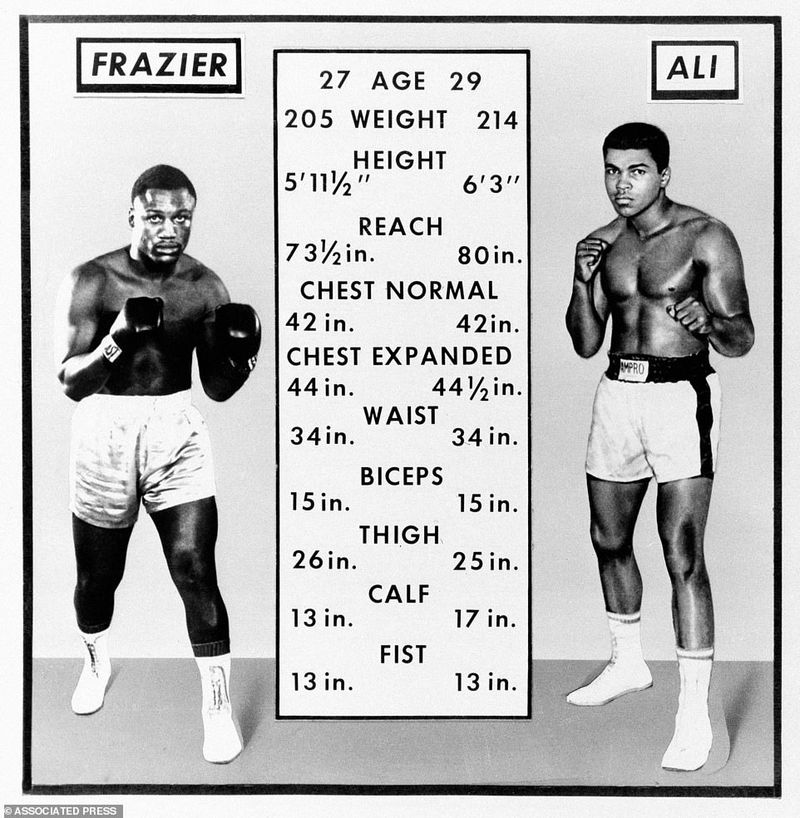 Muhammad Ali vs. Joe Frazier