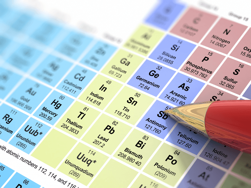 Periodic Table Memorization