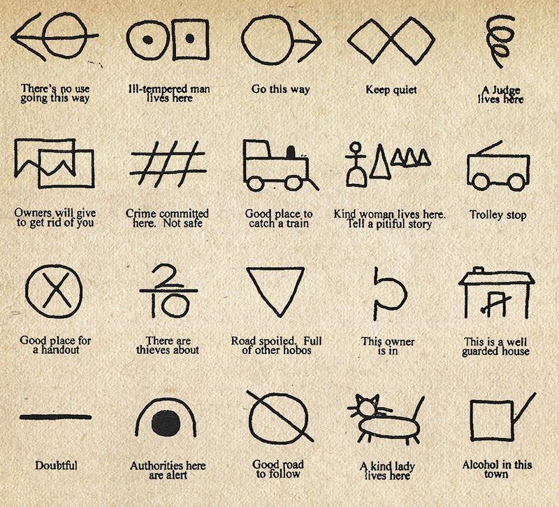Hobo Code
