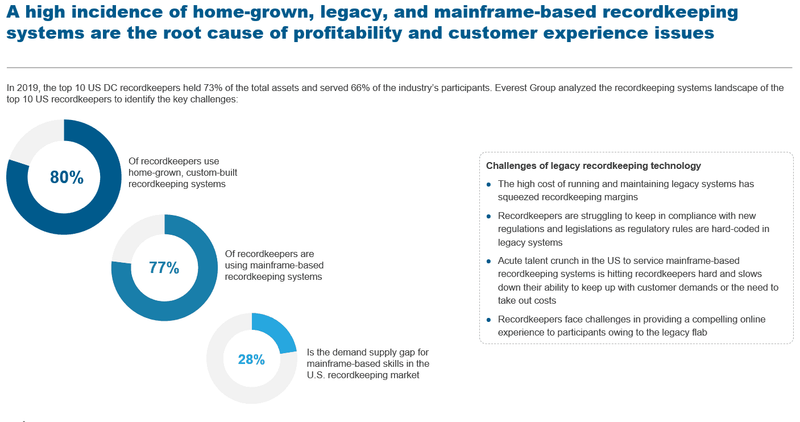 Overemphasis on Home Ownership