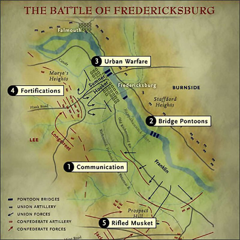 The Battle of Fredericksburg