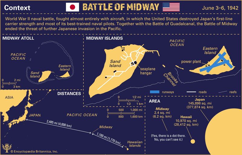 The Battle of Midway