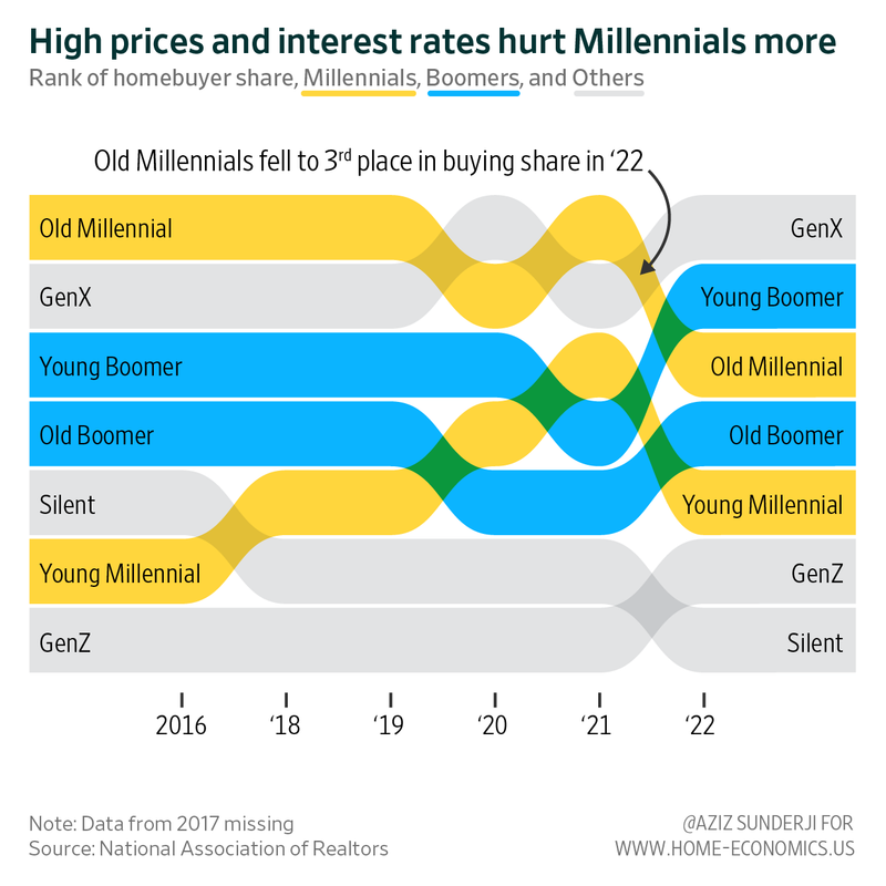 Understanding Interest Rates