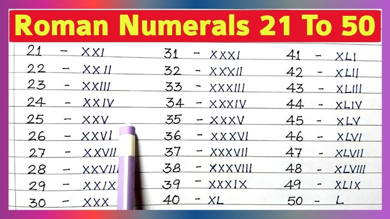 Roman Numerals