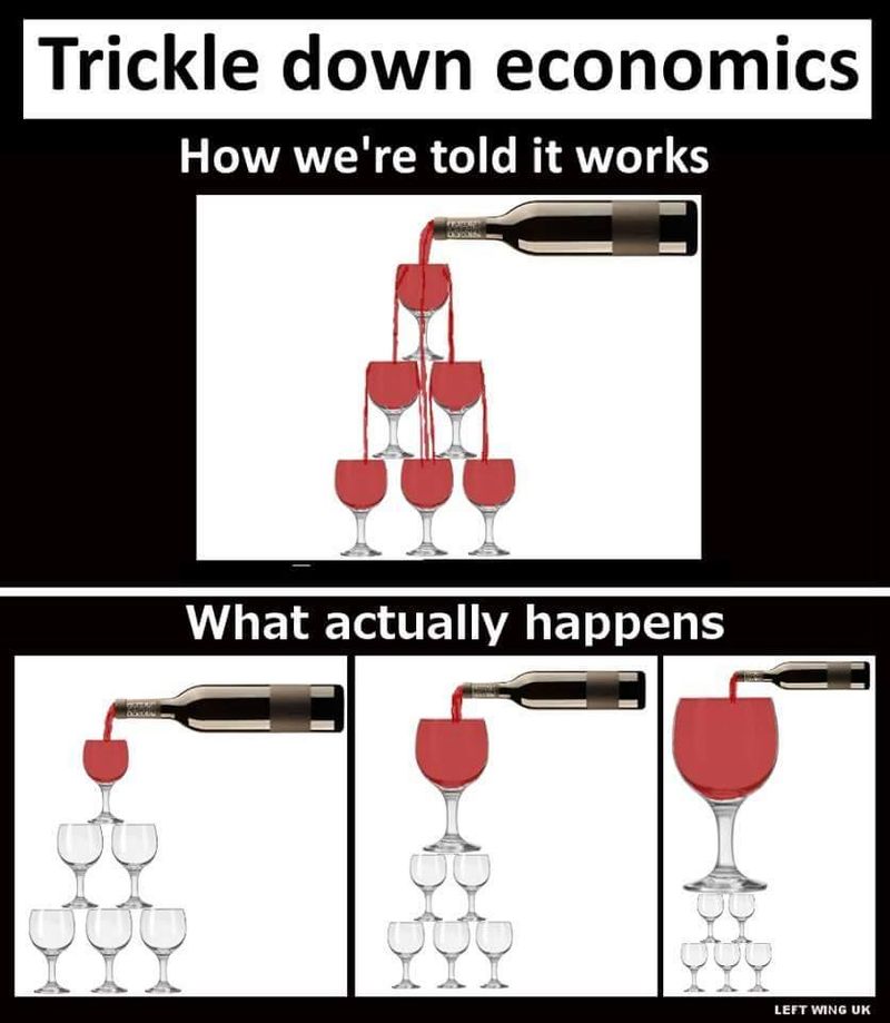 Trickle-down economics