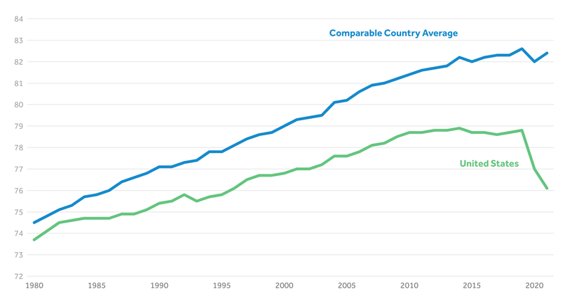 2010s and Beyond: The Longest Lifespans Yet