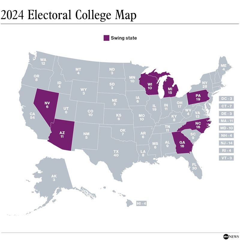 Electoral College