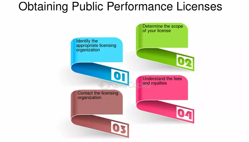 Licenses for Public Performances