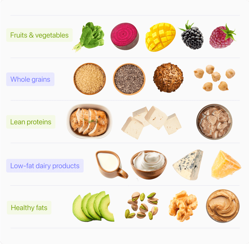 Low-Fat Diets Are the Key to Weight Loss