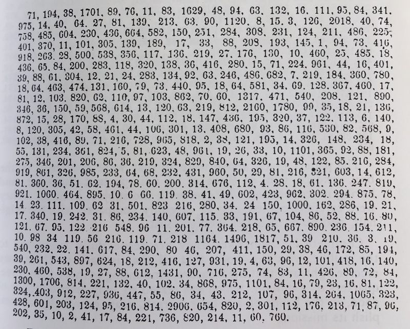 The Beale Ciphers