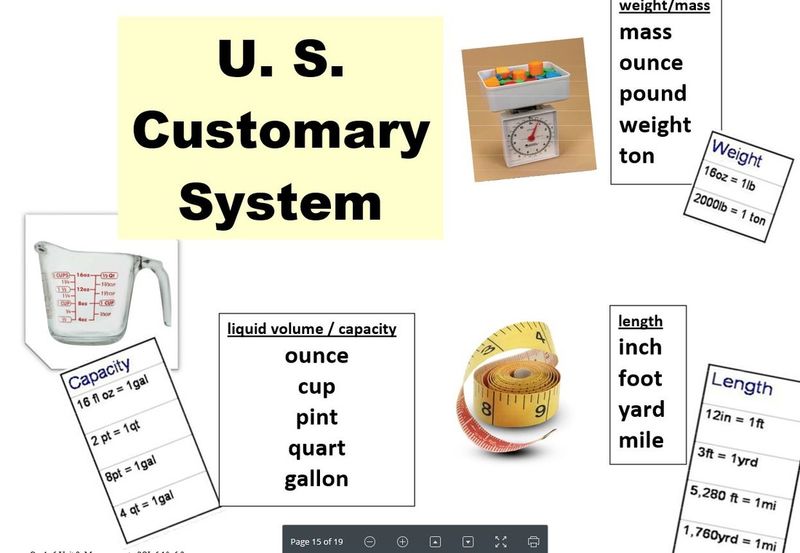 US Customary System