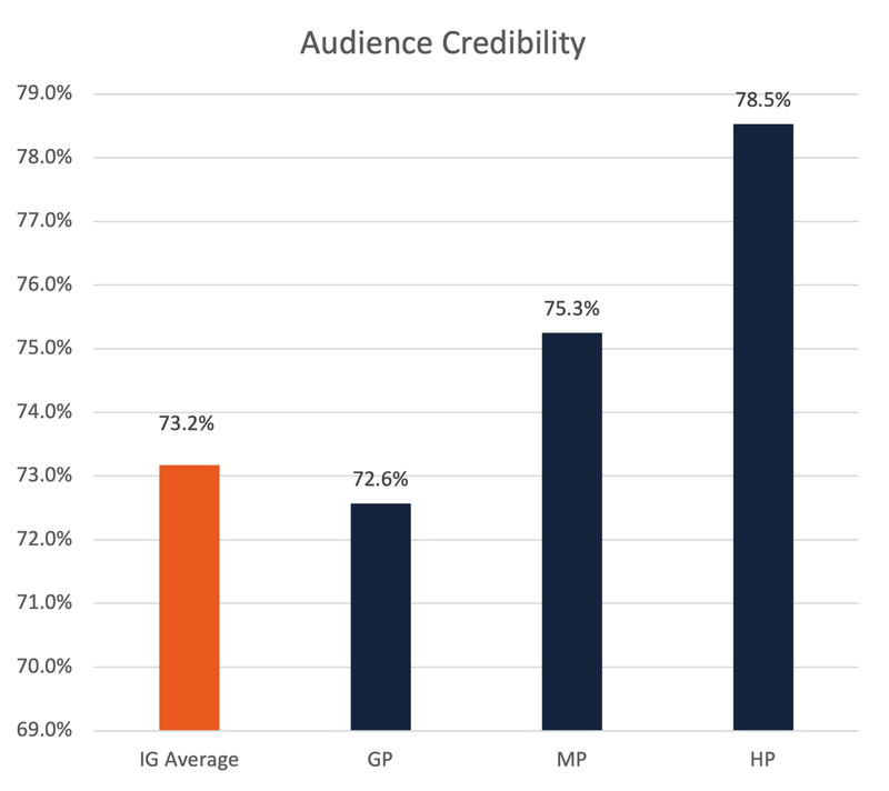 Engagement Metrics