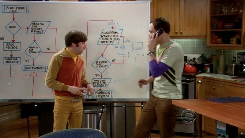 Sheldon’s Creepy Relationship Algorithms
