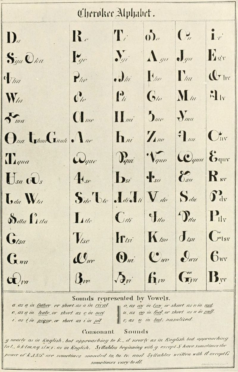 Cherokee Syllabary