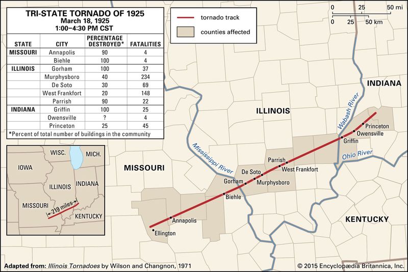 The Tornado Traveled 219 Miles