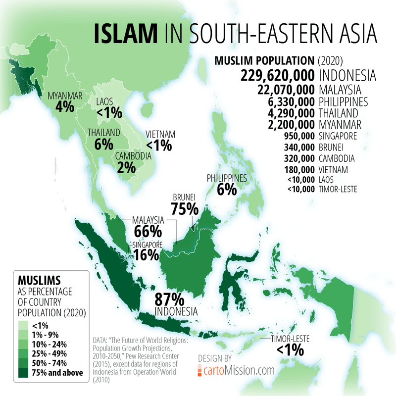 Largest Muslim Population