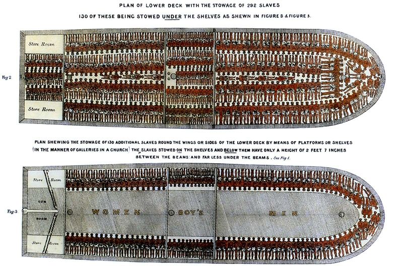 Staggering Numbers: Over 12.5 Million Africans Captured