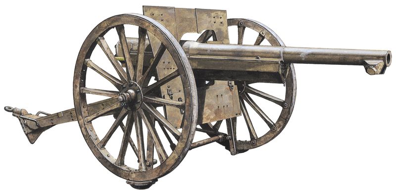 The French 75mm Field Gun (Model 1897)