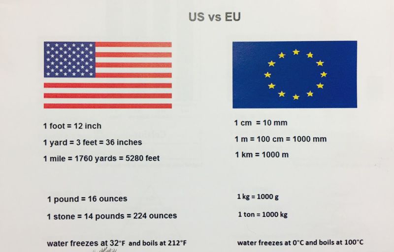 Clinging to Imperial Measurements
