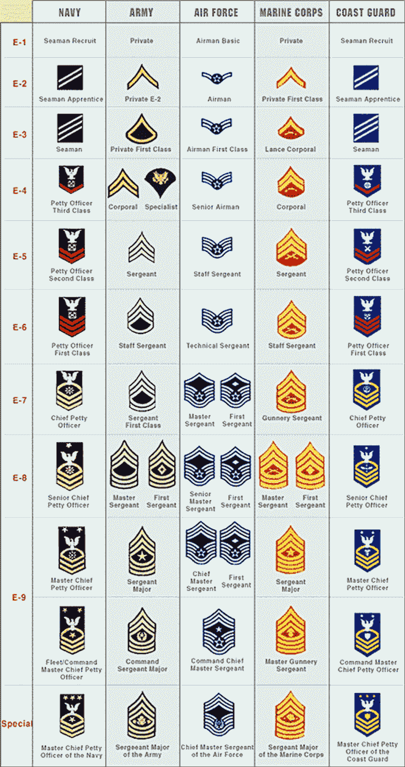 Rank Structure