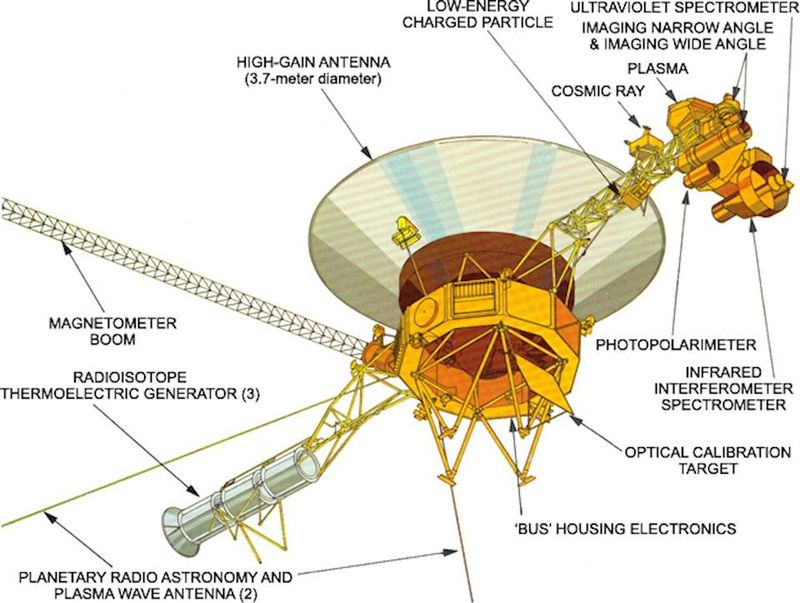 Radioactive Power Source Concerns