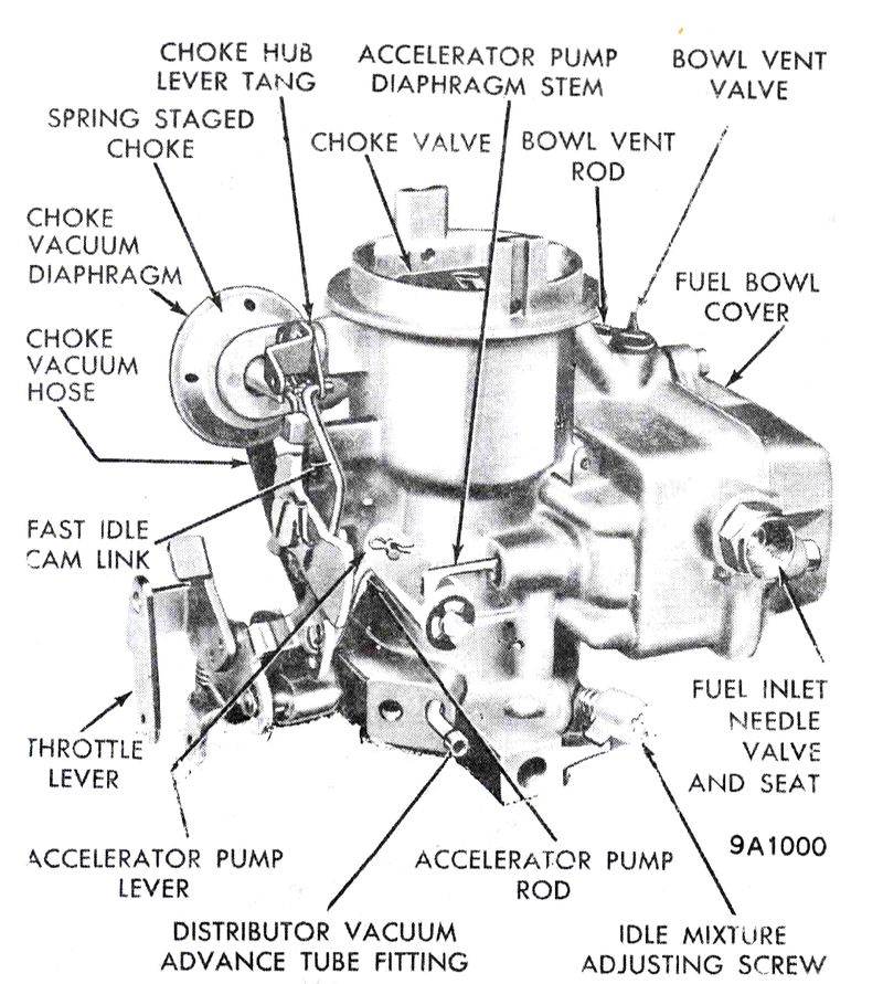 Understanding Carburetor Adjustment