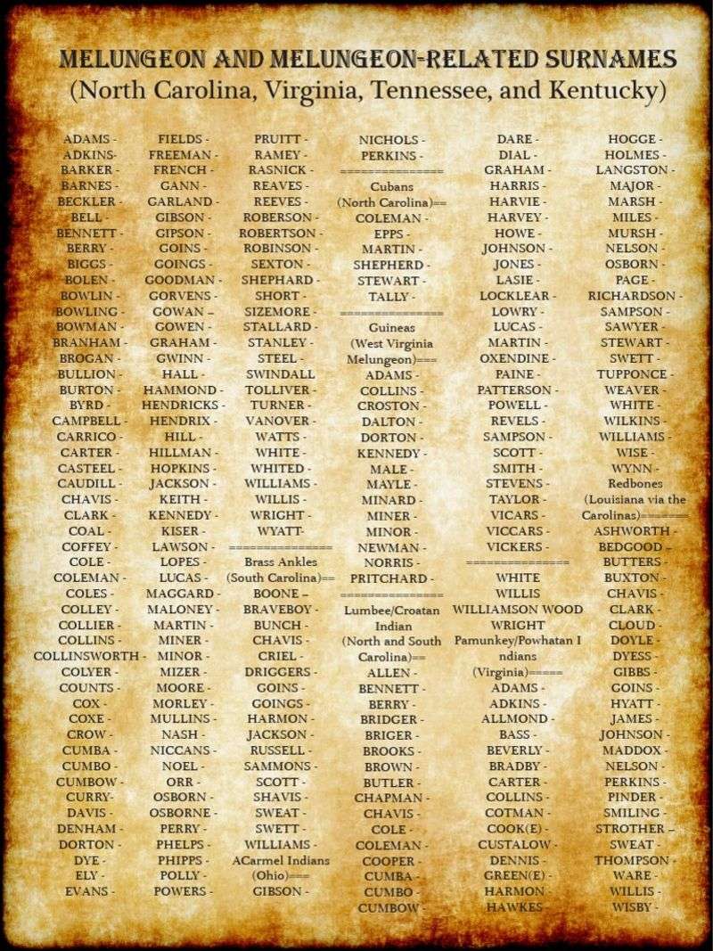 Melungeon Last Names