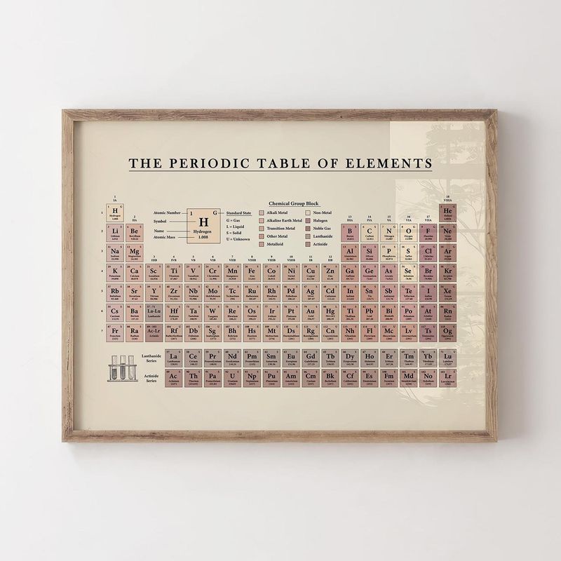 Memorizing the Entire Periodic Table