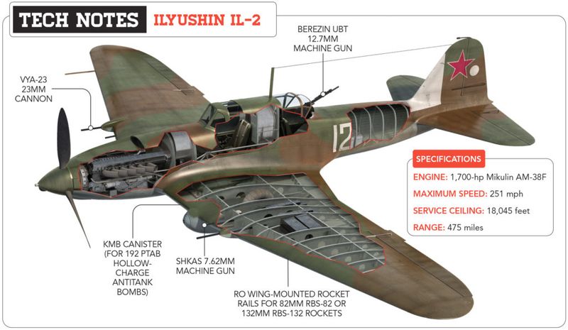 Combat Performance – How Effective Was It?