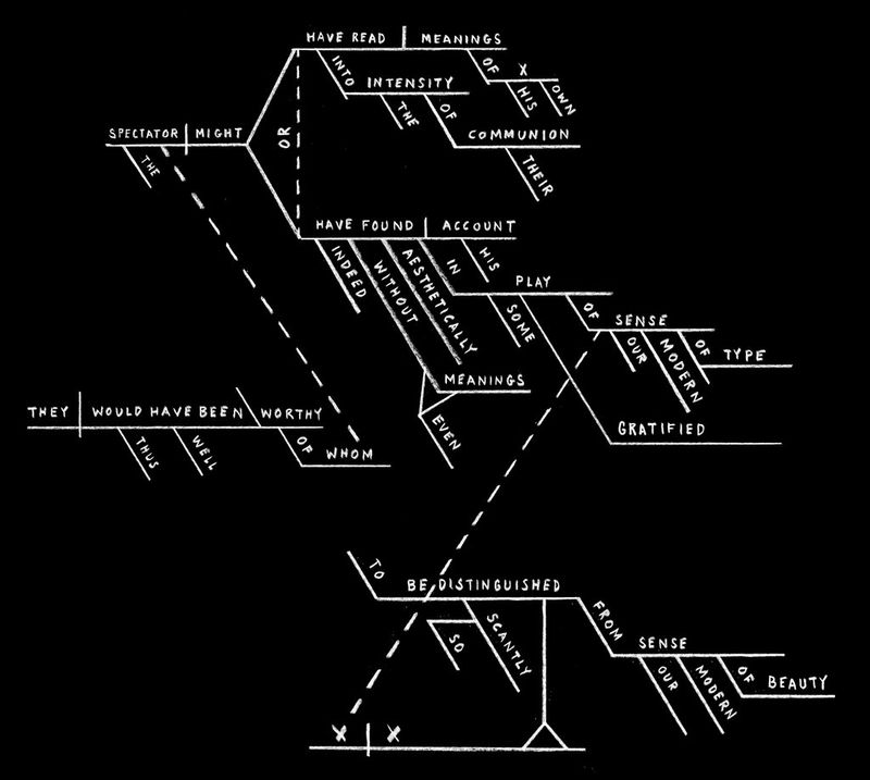 Sentence Diagramming Exercises