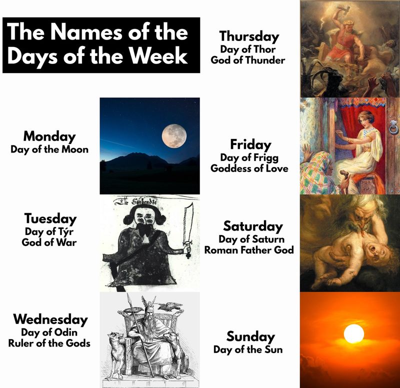 Days Of The Week: Gods In Our Calendar