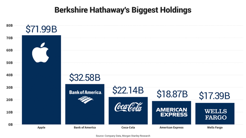 The $1 Trillion Business Portfolio