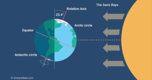 Spring Solstice Facts 21 Fascinating Facts & Traditions of the Summer Solstice (20-22 June ...