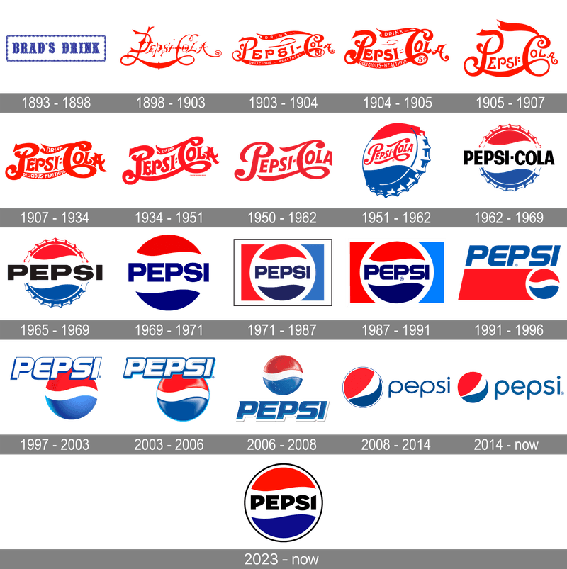 Pepsi's Patriotic Globe