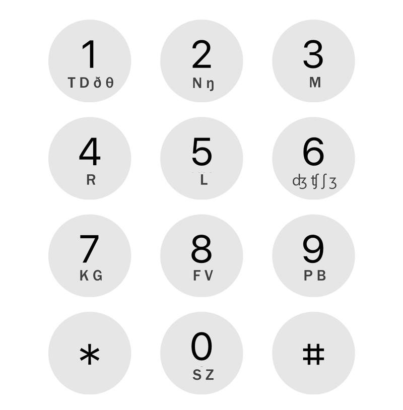 Memorizing Phone Numbers