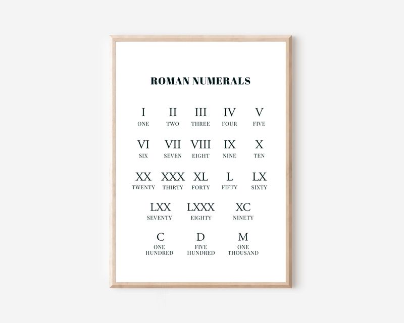 Roman Numerals