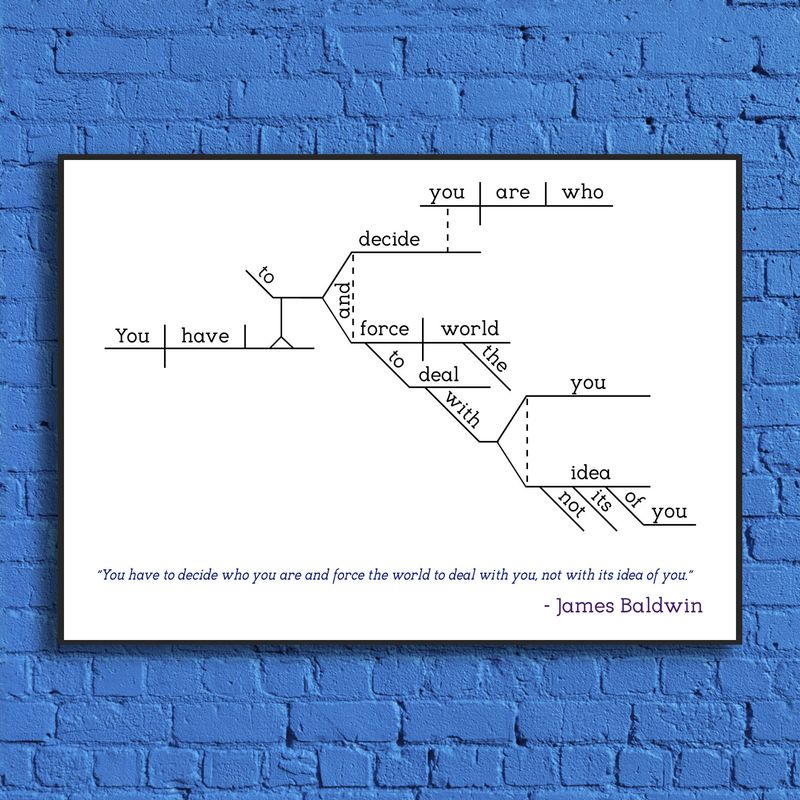 Diagramming Sentences