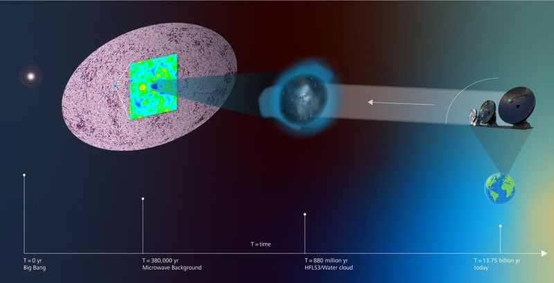 Mistake: The Universe Was Already Dark and Empty