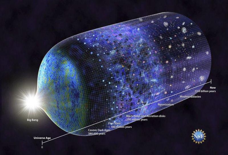Mistake: The Big Bang Happened at a Single Point