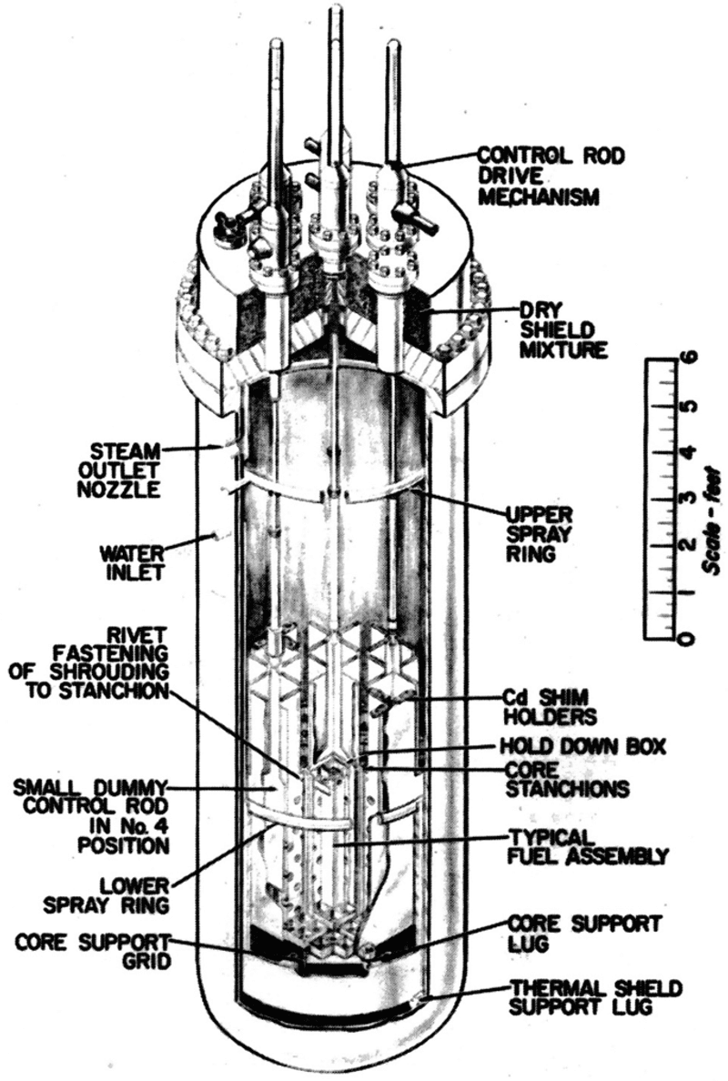 Prompted Improved Reactor Design for Military Use