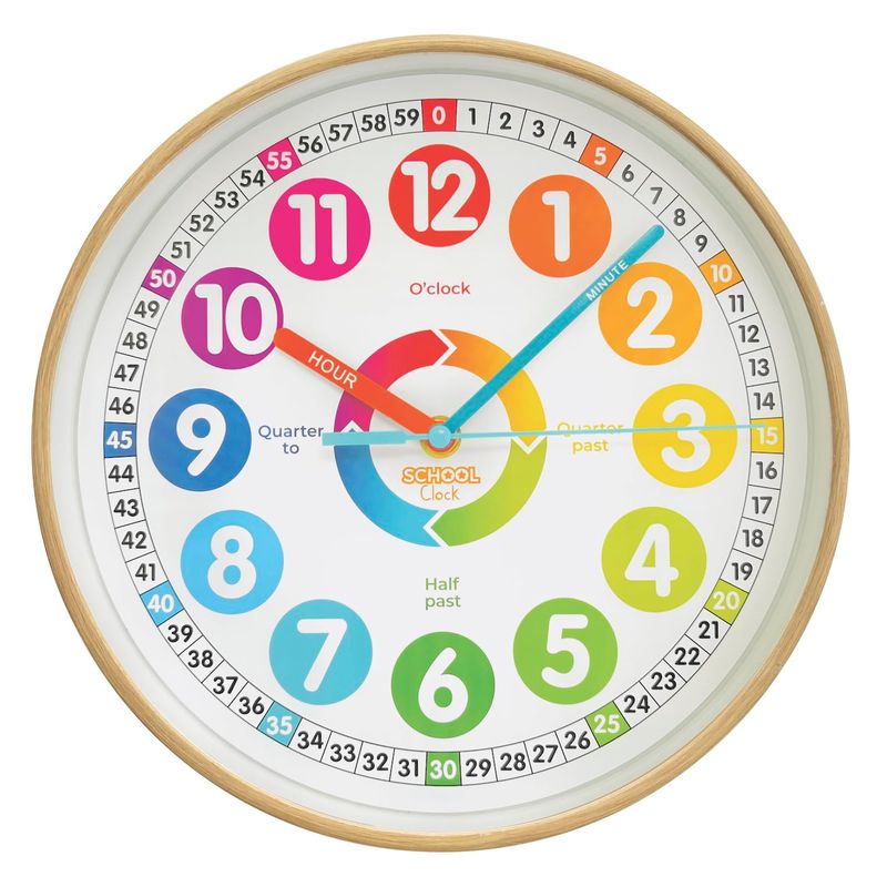 Reading an Analog Clock