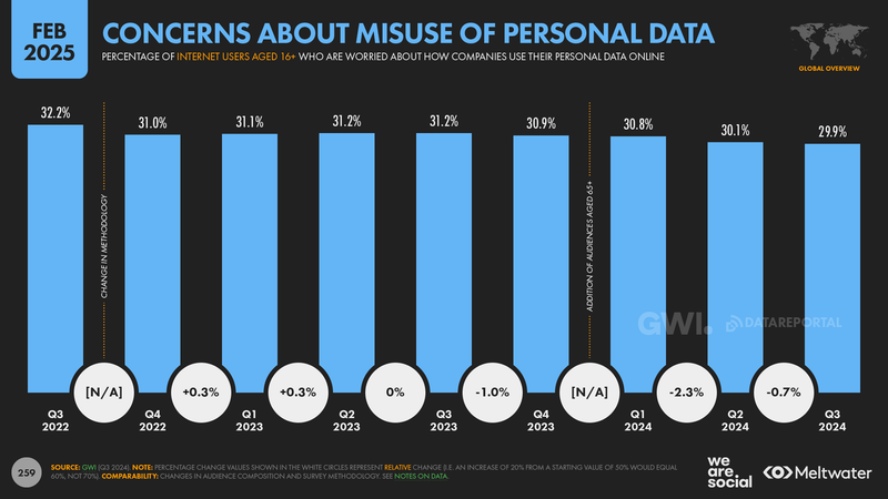 Privacy Concerns (Before Data Leaks)