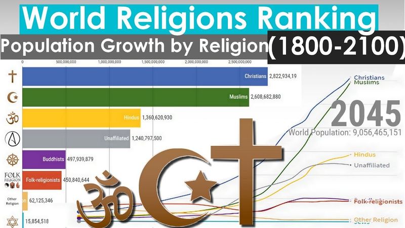 Religion Is Dying Out Everywhere