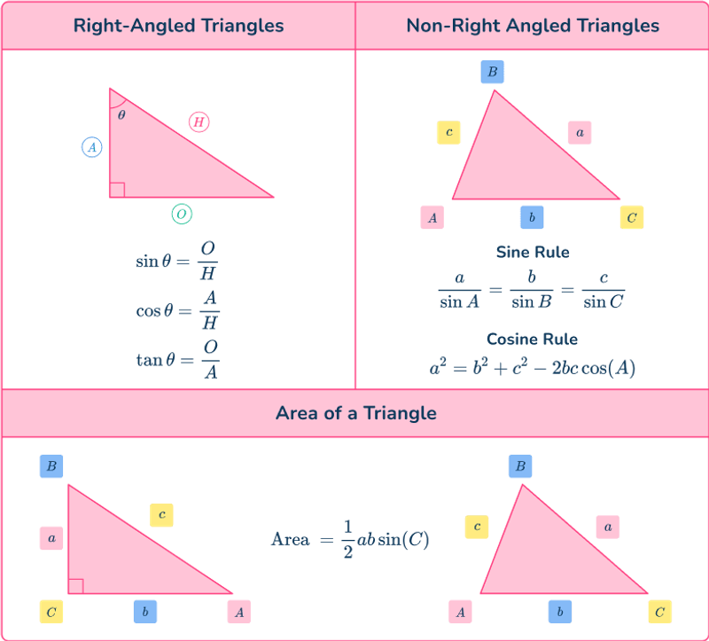 Trigonometry