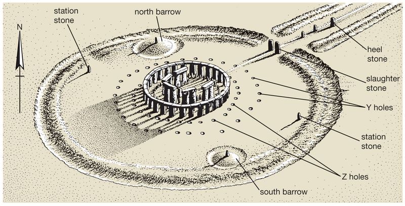 Stonehenge Wasn’t Built All at Once