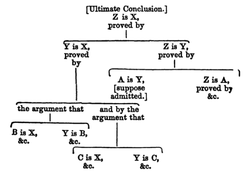 Logic (Formal Reasoning Classes)