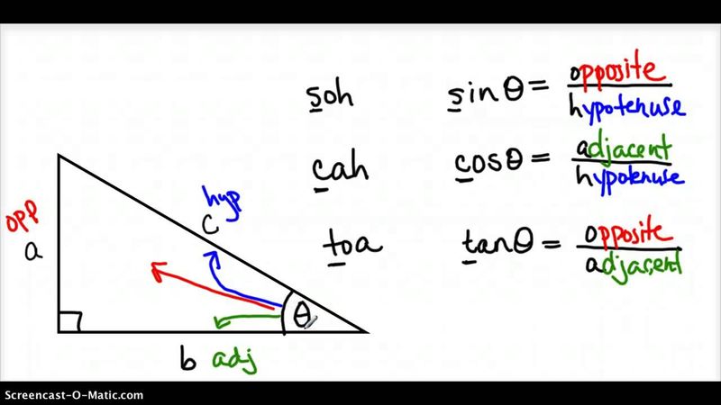 Trigonometry Formulas
