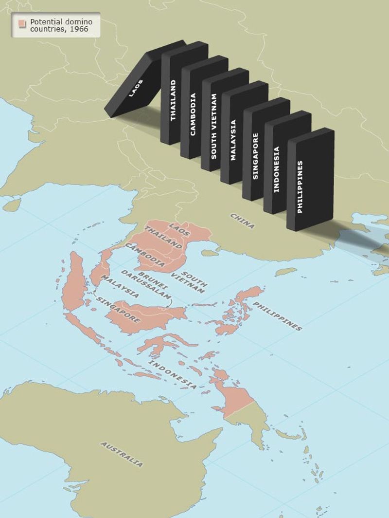 The Domino Theory Proved Accurate