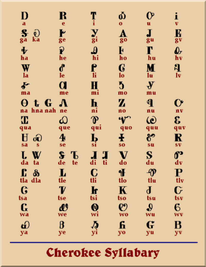 They Didn’t Have Written Languages