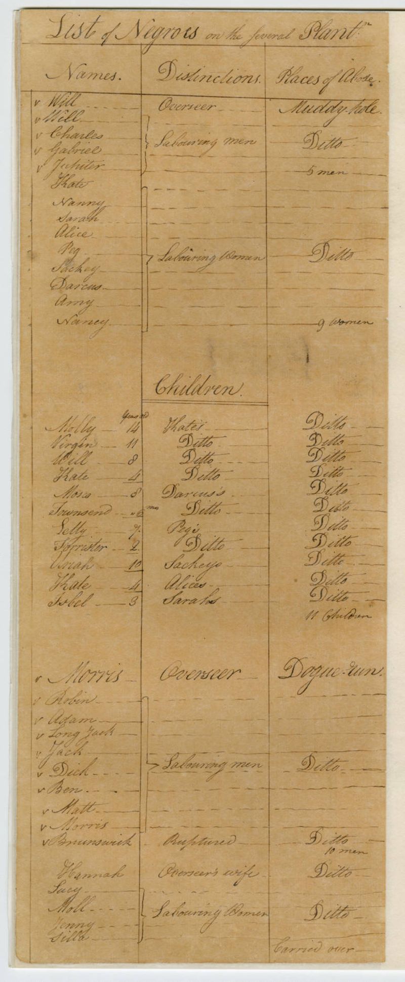 Enslaved People Were Tracked Like Inventory